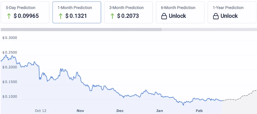 Crypto News in Early March: Bitcoin Mining Goes Space-Based, Australia Bets on Tokenization, and DeepSnitch AI Presale Crosses $2M, Readying for 1000x With March Launch image 2