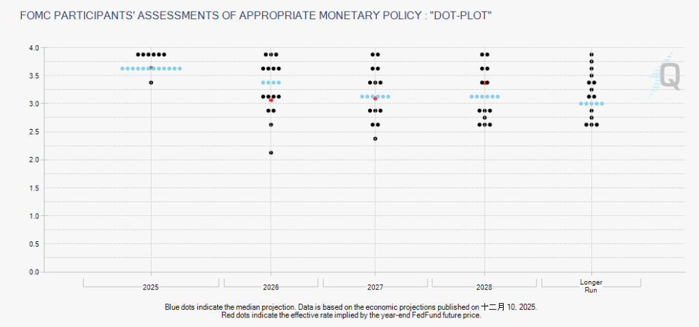 金银双创历史新高：是盛宴尾声还是新周期起点？ image 2