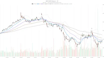 Microsoft Corporation Stock Sits 8% Below Key Resistance Into Earnings