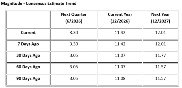 Does SkyWest's Lower Valuation Indicate a Buying Opportunity?