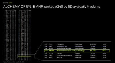 Bitmine Immersion Technologies (BMNR) Announces ETH Holdings Reach 5.70 Million Tokens, and Total Crypto and Total Cash Holdings of $9.8 Billion