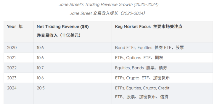 Jane Street是何方神圣？ image 0
