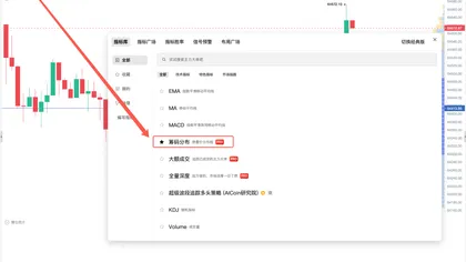 How to accurately identify entry points using chip distribution?