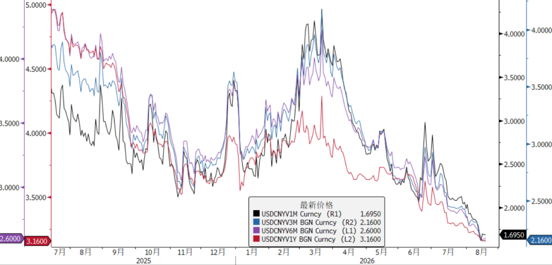 Interpretation: Signals from July Foreign Exchange Settlement and Sales Data image 6
