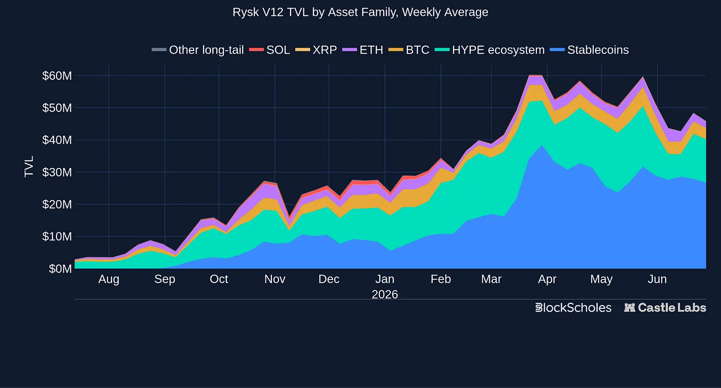 链上期权赛道全览:从 Opyn 到 Rysk,谁走出了 DeFi 最难的赛道? image 7