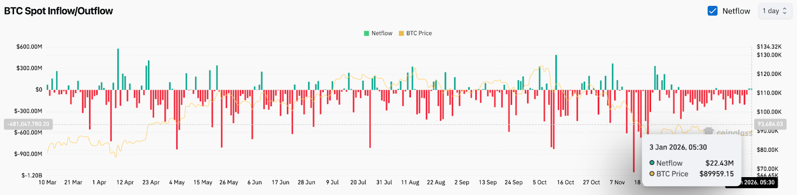 Prognoza ceny Bitcoin: opadająca linia trendu utrzymuje presję na kupujących do 4 stycznia image 2