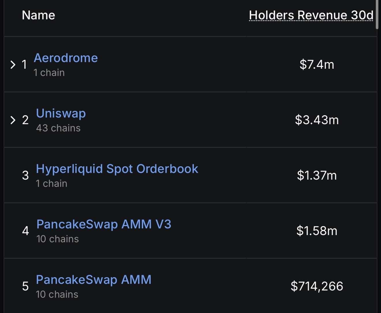 Aerodrome eyes $0.60: Can a new launch push AERO higher? image 2