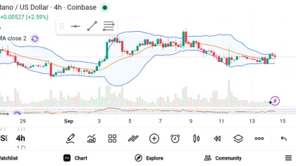 3 Crypto Projects Showing Strong Momentum: TRX, ADA, BCH