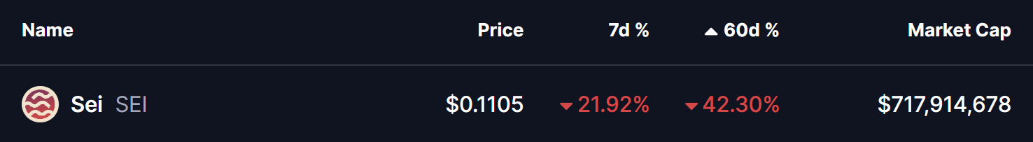 Sei (SEI) To Dip Further? This Key Fractal Setup Suggest Potential Downside Move! image 0