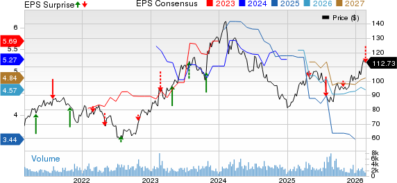 FEMSA Q4 Earnings Miss, Revenues Top Estimates on Segment Strength image 1