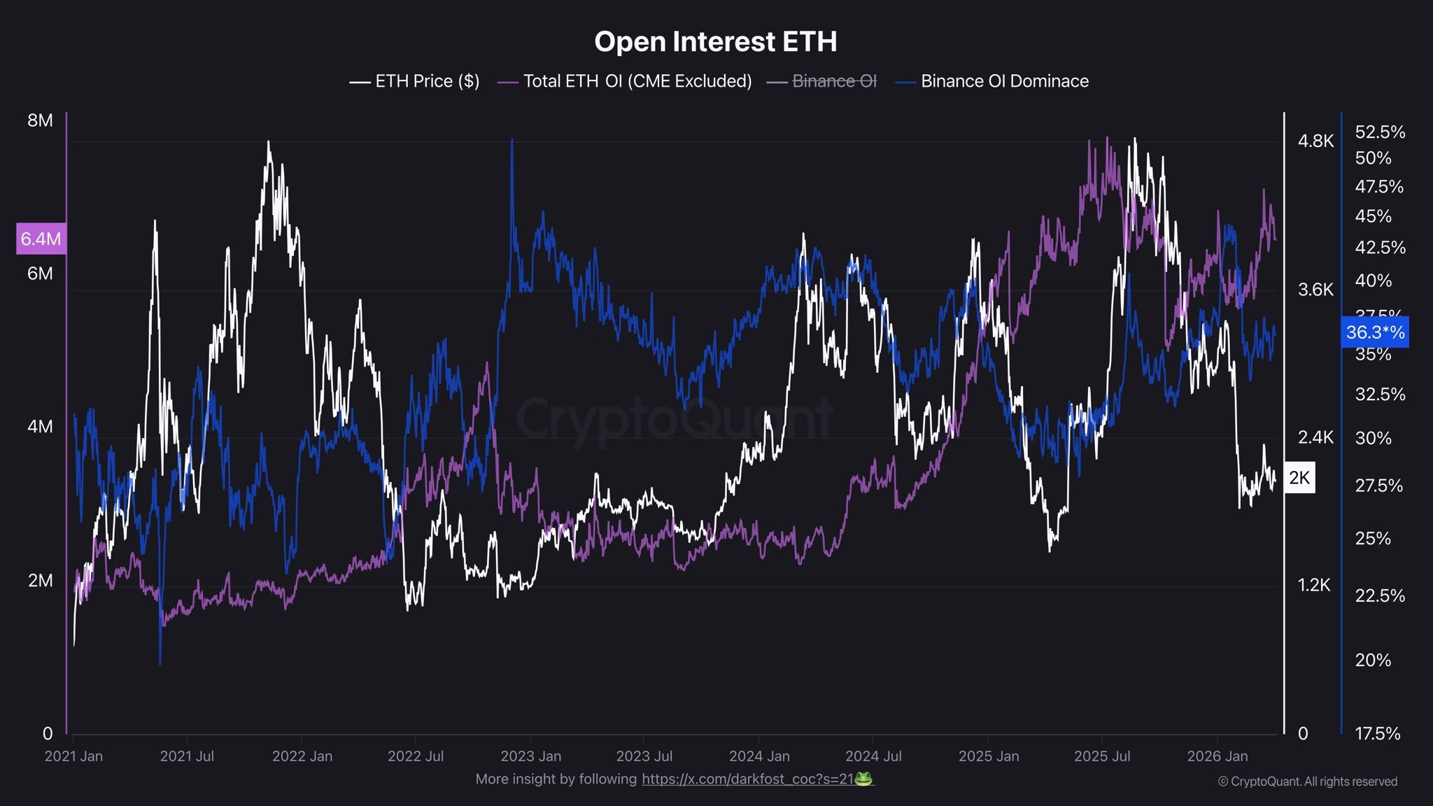 تُظهِر البيانات عودة المشترين إلى Ethereum بينما يدافع الثيران عن دعم 2000 دولار