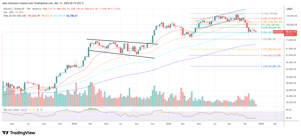 比特币“死亡交叉”恐慌再度来袭：历史表明，这往往是一个姗姗来迟的信号  image 1