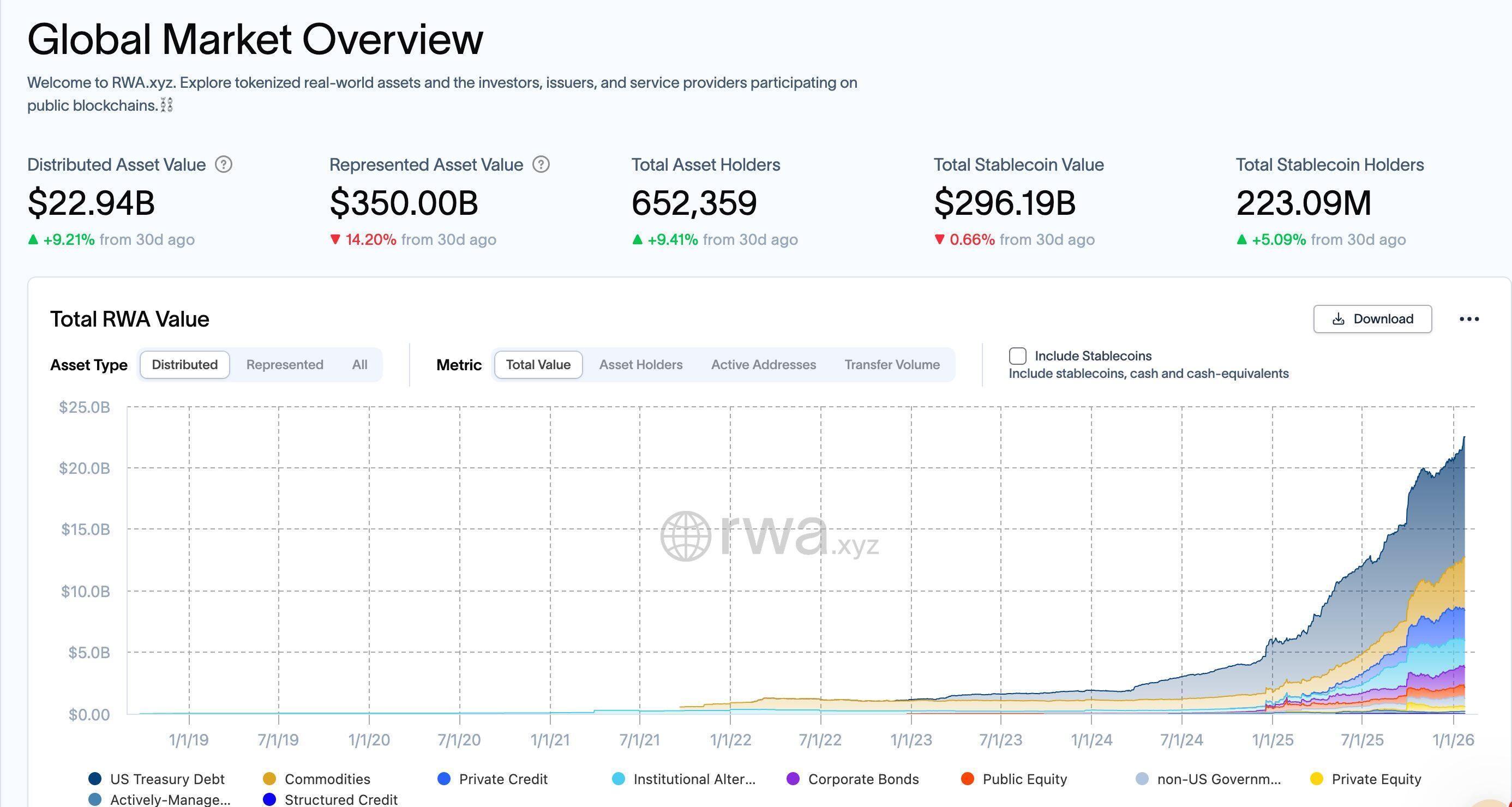RWA 的下一阶段：生产性资产的回归