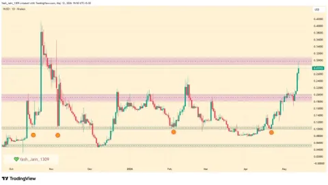HUSD Price Explodes As Humanity Protocol Narrative Accelerates