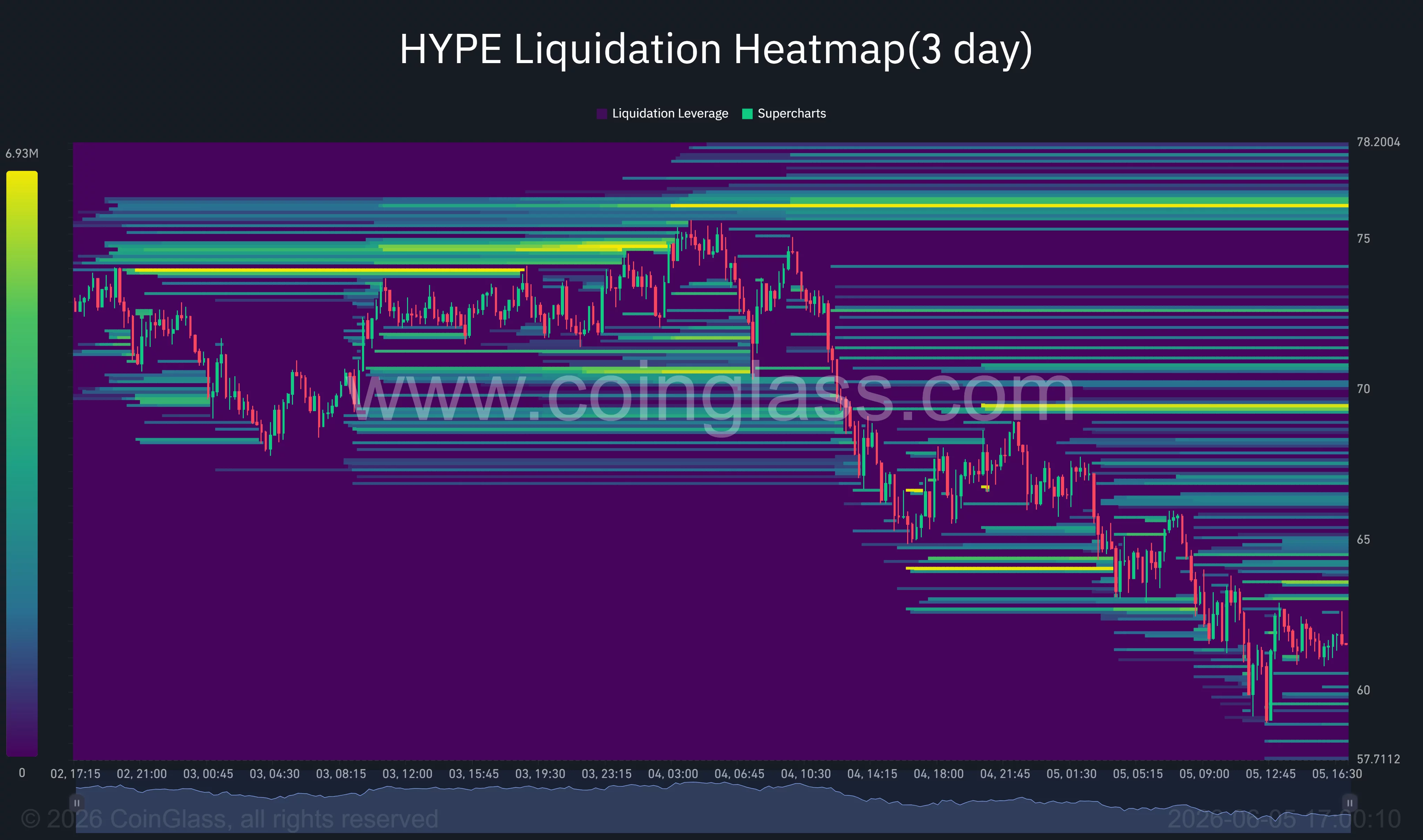  Hyperliquid price flashes bearish MACD signal, will it drop to $50 next? 