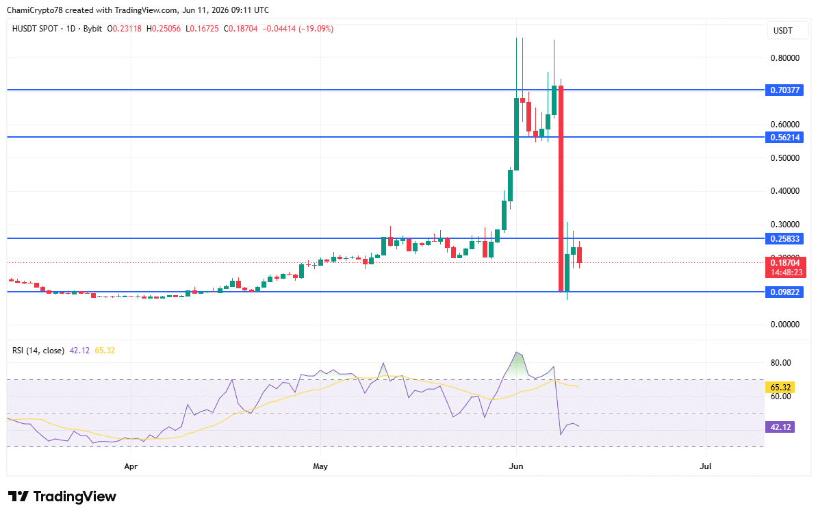 Humanity Protocol tanks 17%: Is rising Open Interest a bull trap? image 4
