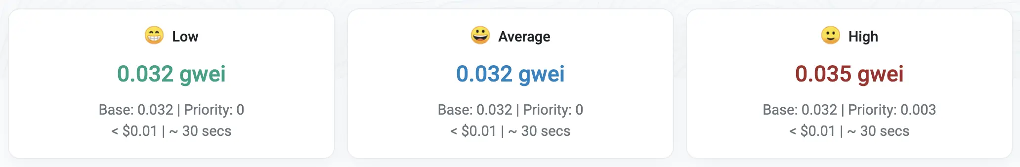 Ethereumは2026年に$50ガス問題を静かに解決した