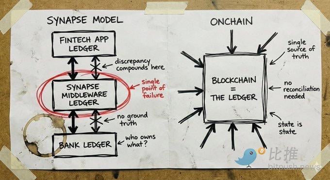 写在2025年末：代码，权力与稳定币