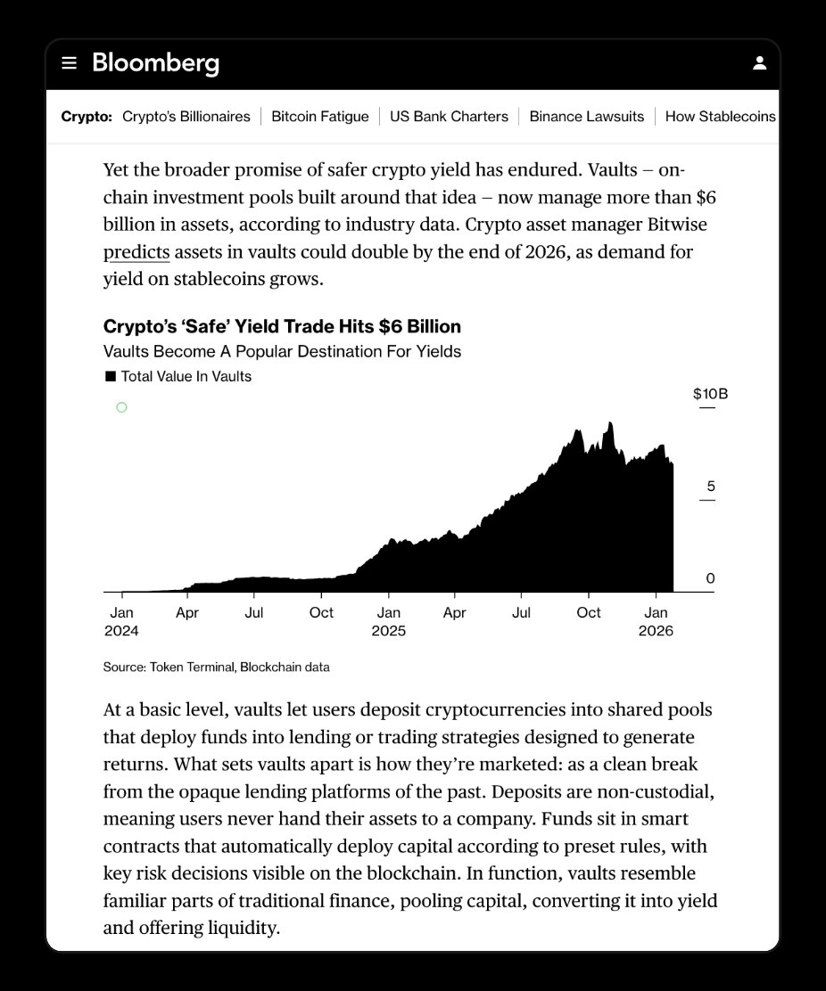 Crypto today: Safe-yield vaults hit $6B as traders chase gold and silver
