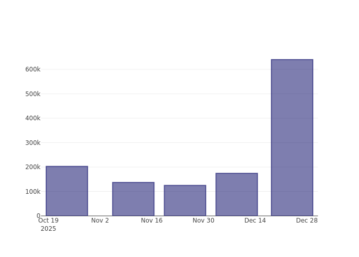 Examining the Latest Short Interest in Netcapital Inc