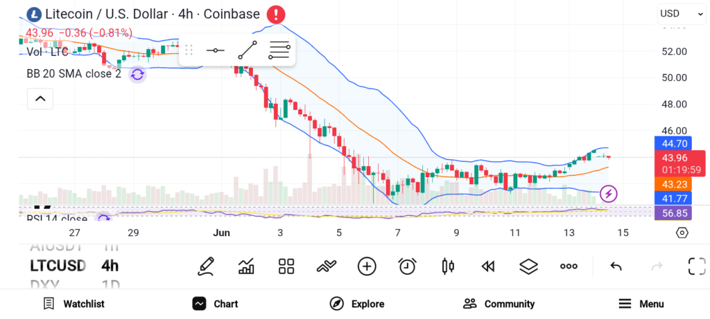 3 Crypto Investments With Strong Growth Potential — LINK, LTC, and ADA image 1
