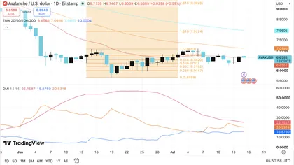 Avalanche Price Prediction: Can Avalanche Build Momentum Above $6.77?