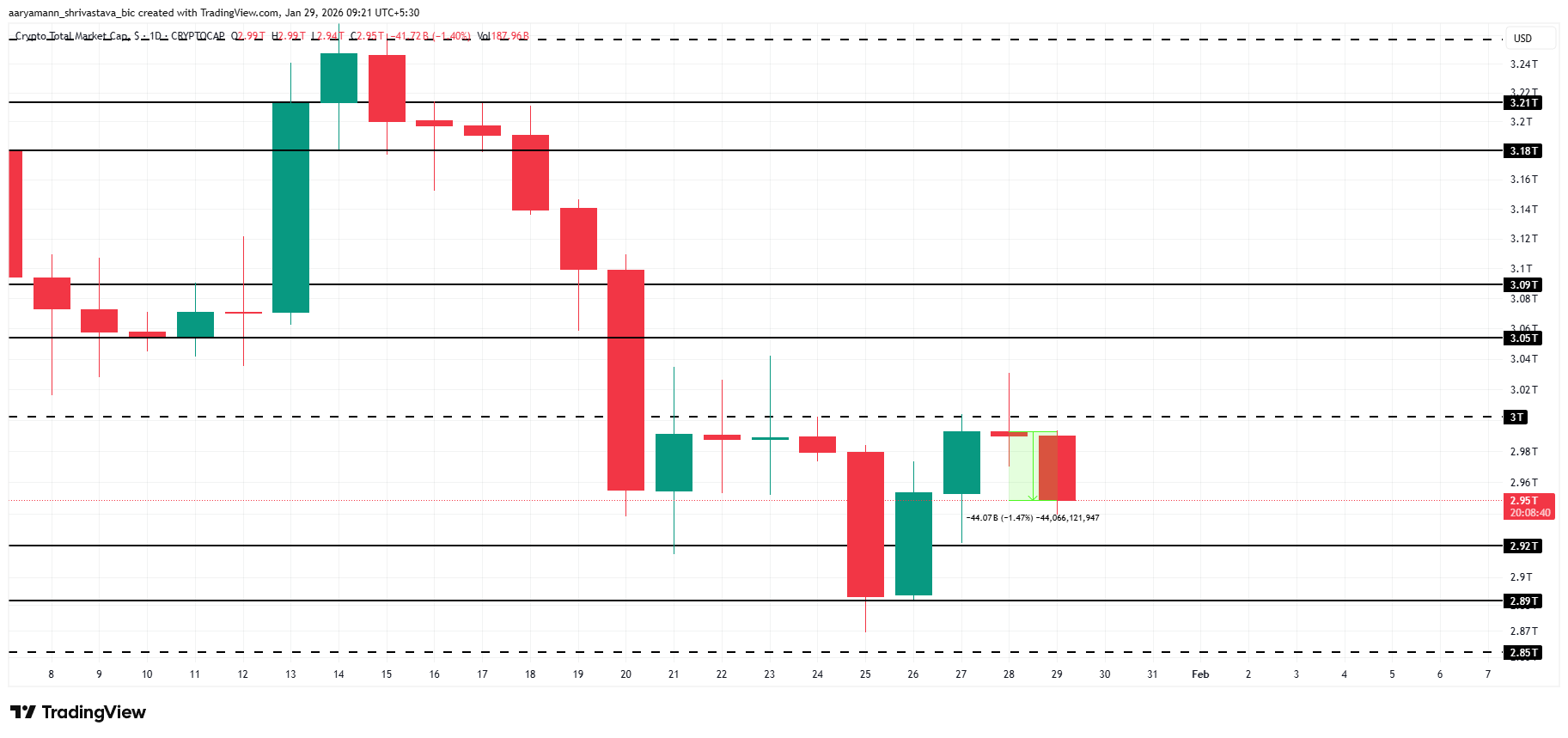 Why Is The Crypto Market Down Today? image 2