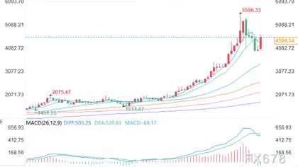 机构：去美元化东风再起，到明年夏天金价5400美元