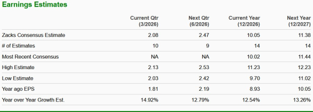 Can ISRG's High Valuation Be Justified by a 13-15% Increase in Procedures in 2026? image