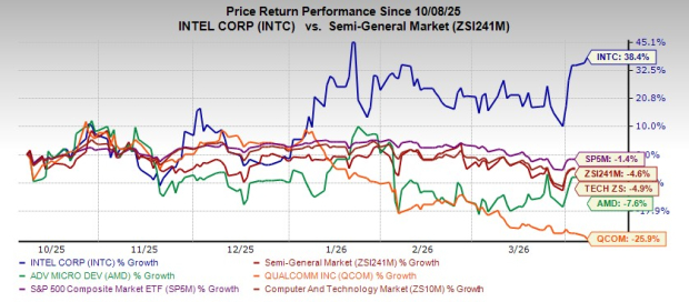 Zacks Investment Research Chart