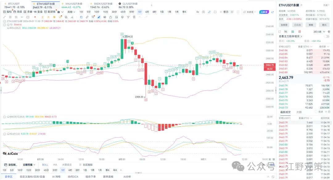 江野观策|月初震荡无大利好,TD8 临近拐点先跌后冲,区间高空低吸不追单边 image 1