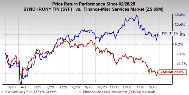 Synchrony Renews Polaris Deal to Boost Powersports Finance image