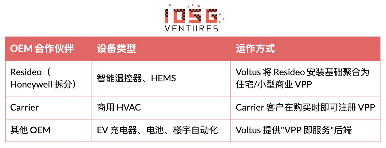 电力灵活性范式跃迁:从宏观资产到分布式智能层 image 12