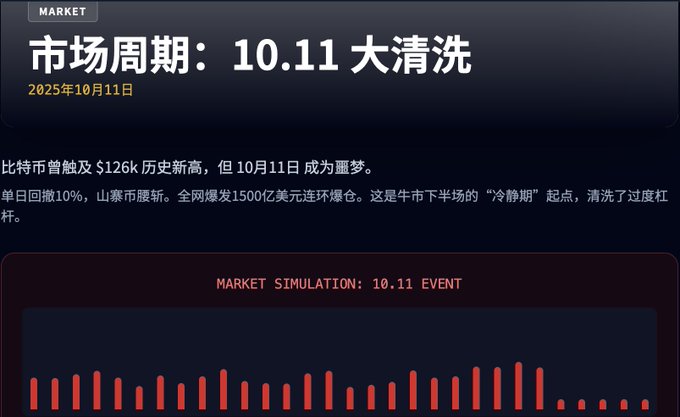 从草莽到庙堂，盘点定义2025加密市场格局的里程碑事件 image 8