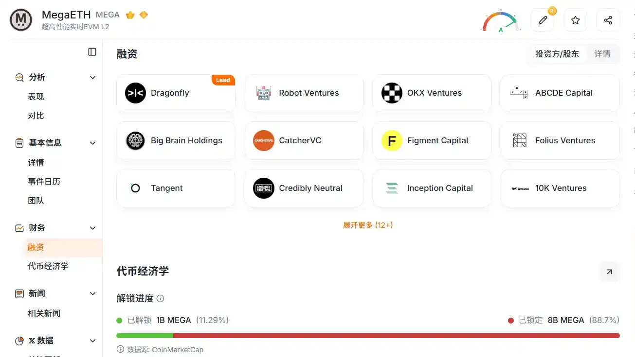 Aave出走、TVL剧震，MegaETH的估值锚在哪里？ image 2