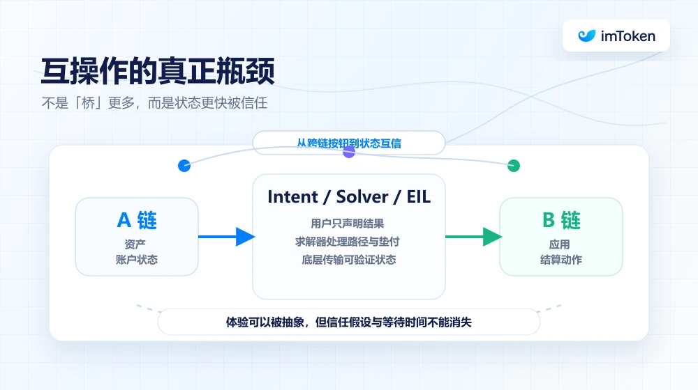 L2 「再校准」：当 L1 变成自身的 Rollup ，以太坊的终局是什么？ image 2