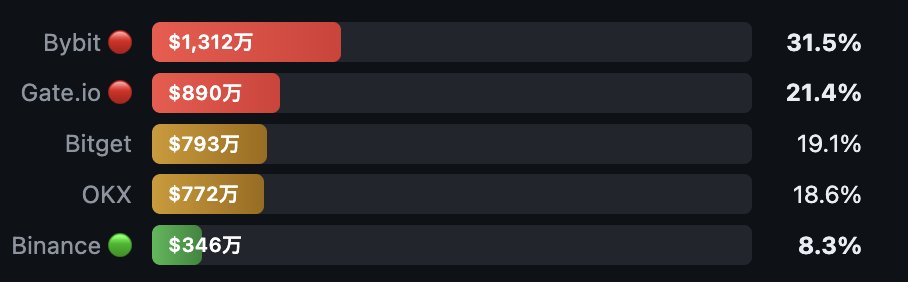 拆解 RAVE 庄家控盘术 image 9