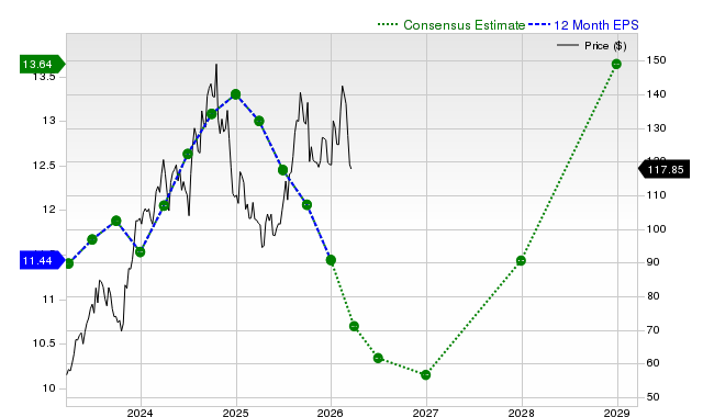 Here’s What You Should Understand Besides the Reasons PulteGroup, Inc. (PHM) is Gaining Attention