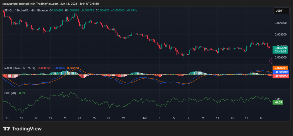 Pudgy Penguins (PENGU) Faces a Make-or-Break Moment: Can $0.0068 Survive the Pressure? image 0