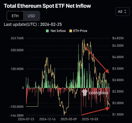 Ethereum Foundation Launches Bold New Push To Accelerate DeFi Growth image 2