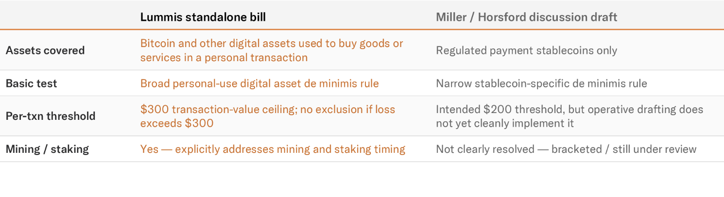 BPIは8月にBTCの税制優遇を目指すが、時間がなくなっていると警告 image 1