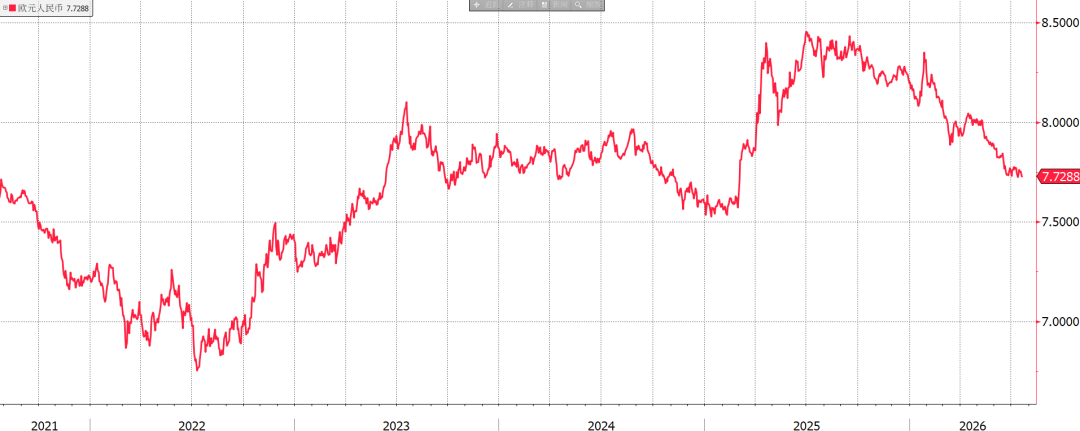 Euro: entrata nel tempo spazzatura image 2