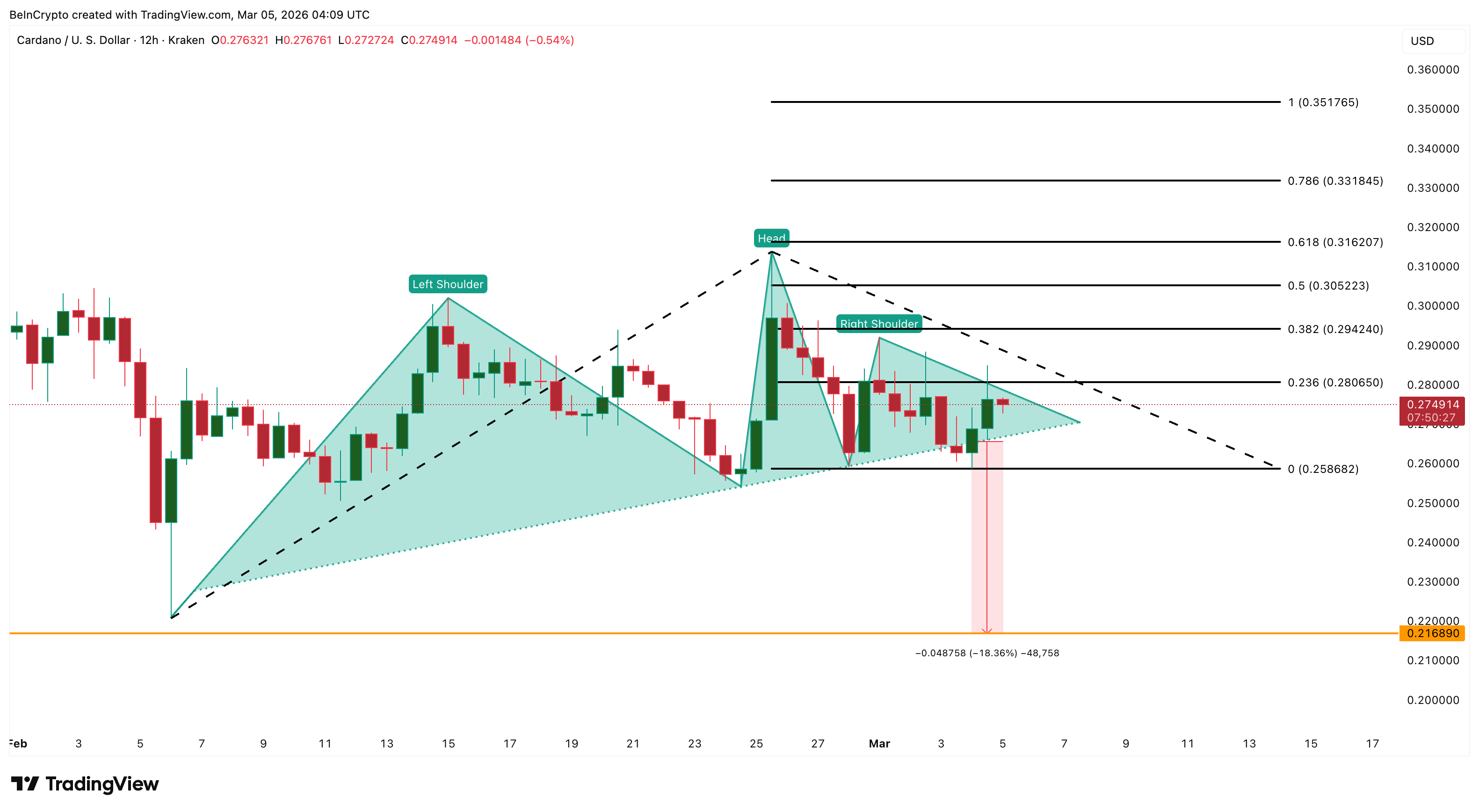 Cardano Price Warning Flashes — Is the 10% ADA Rally Masking a Rising Sell Wave? image 6