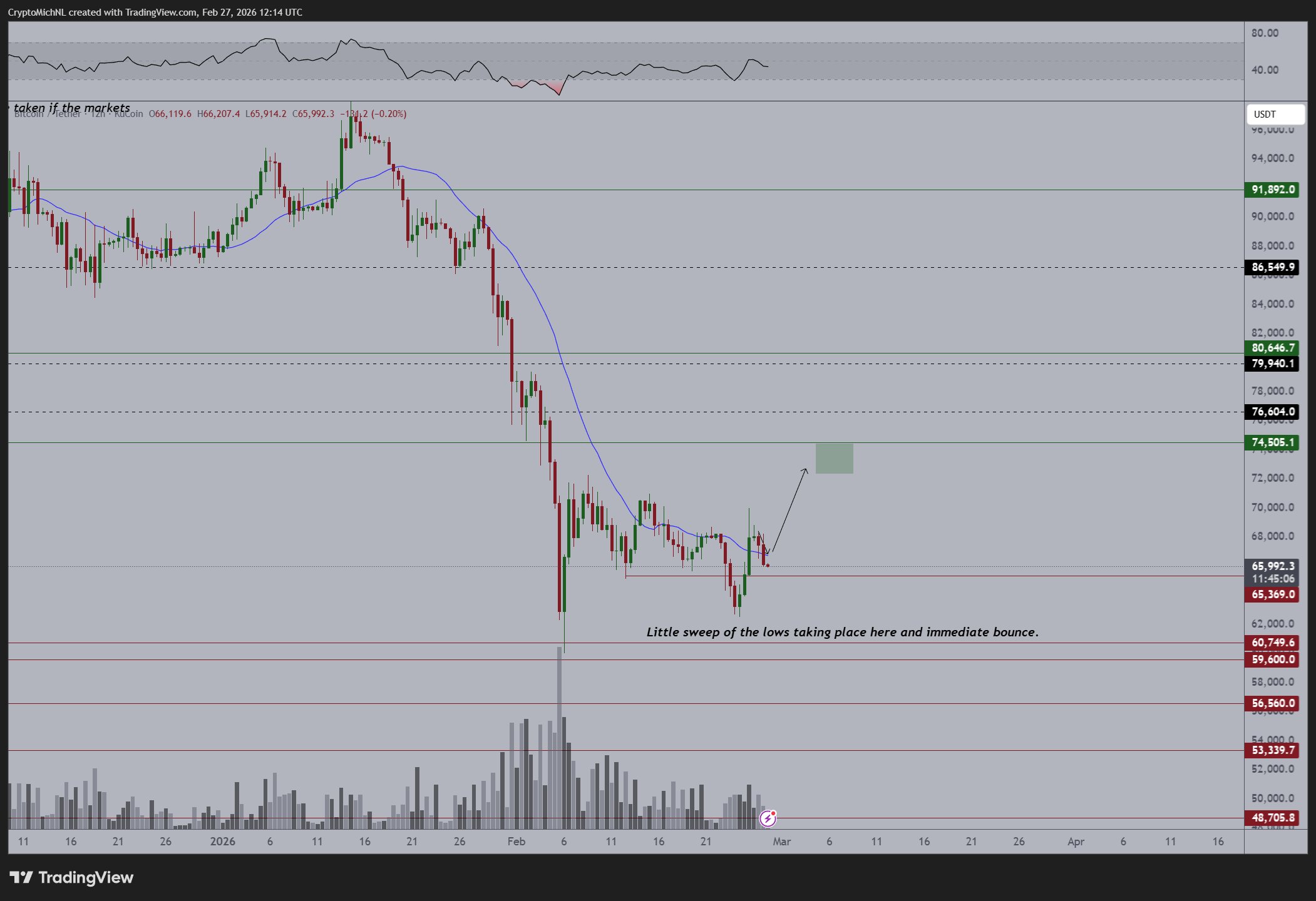 Bitcoin threatens new breakdown as US PPI sends gold to 1-month high