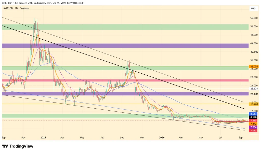 AVAX Price Eyes $15 as Korean Won Stablecoin Goes Onchain image 1