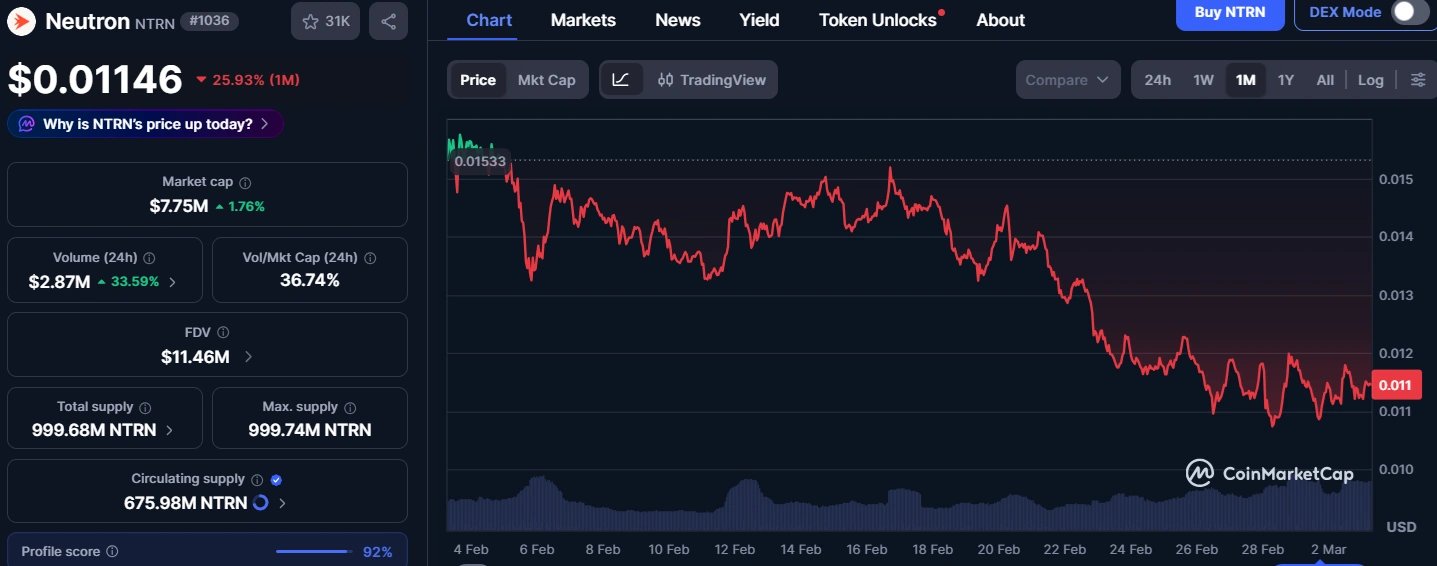 Neutron temporarily halts services as Bitcoin yield programs get hammered image 0