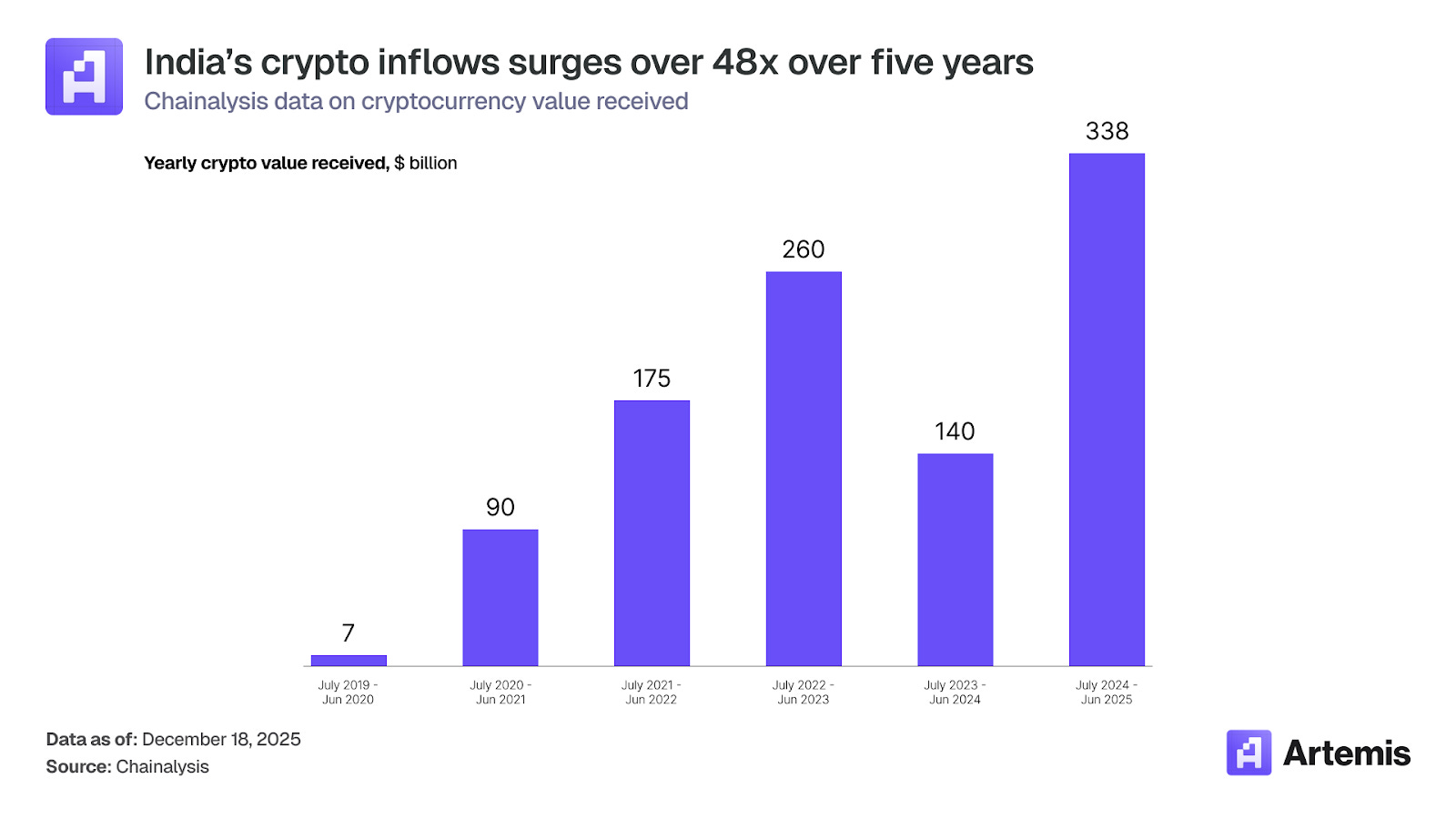 稳定币支付:加密卡如何连接数字资产与全球商业 image 22