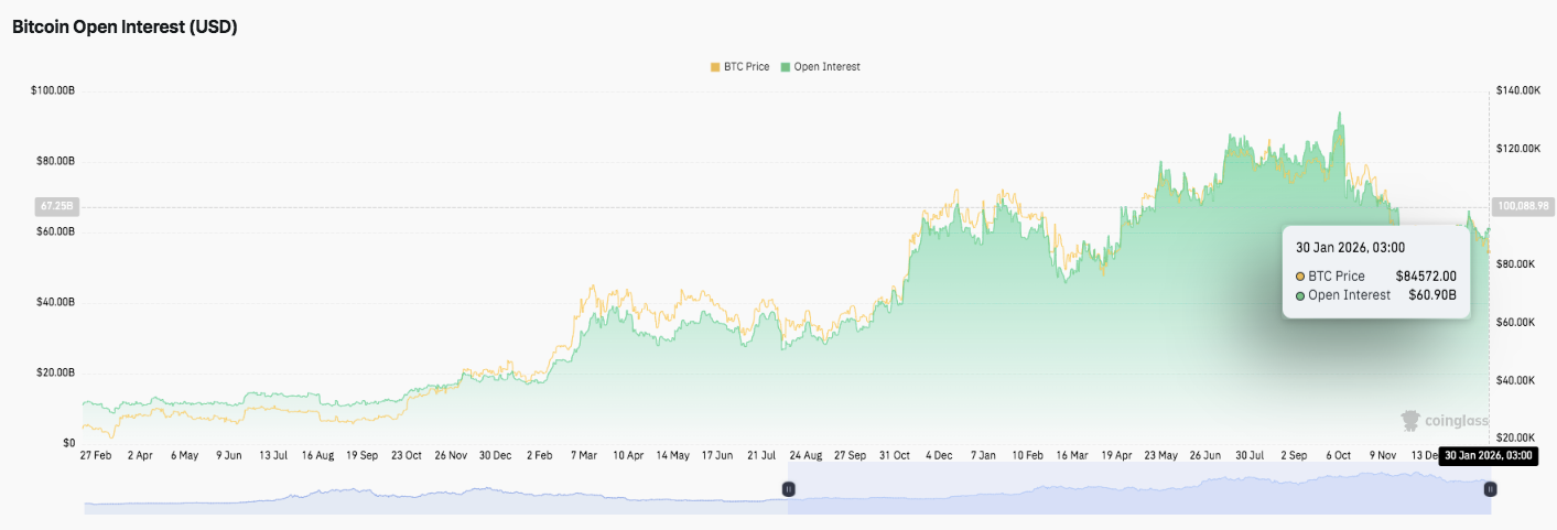 Prévision du prix du Bitcoin : BTC risque de nouvelles pertes alors que la structure du marché devient défensive image 1