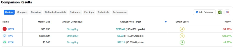 3 ‘Strong Buy’ Crypto Stocks with 80%+ Upside