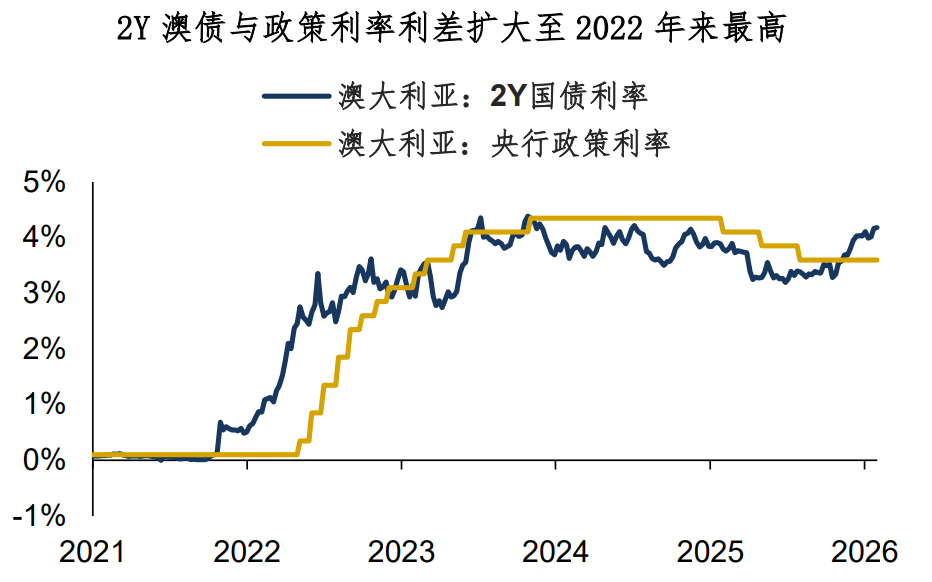 Dólar australiano: o confías temprano, o mejor no confíes image 4